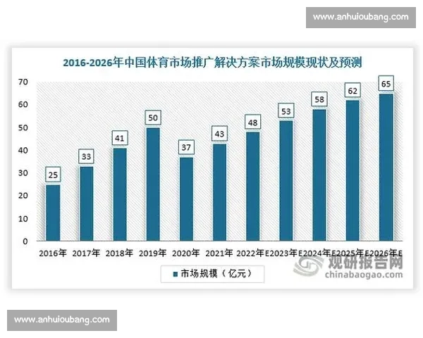 面向全民的体育赛事数据查询分析综合服务平台建设与应用推广 - 副本 - 副本 - 副本 面向全民的体育赛事数据查询分析综合服务平台建设与应用推广 - 副本 - 副本 - 副本