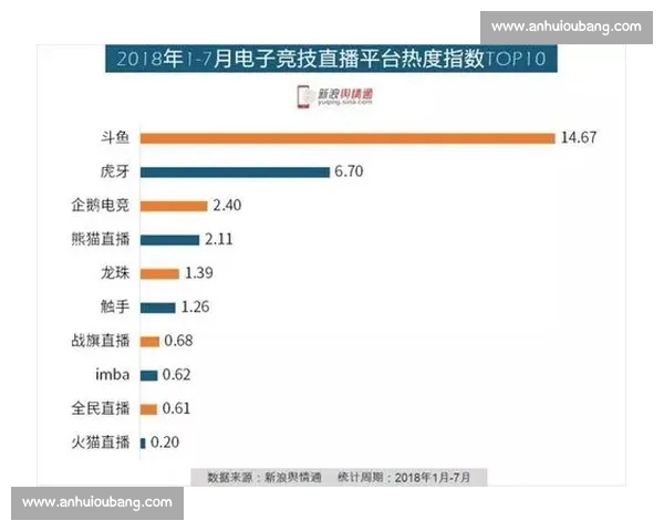 电竞直播平台入口全面解析 快速掌握各大平台特色与优势